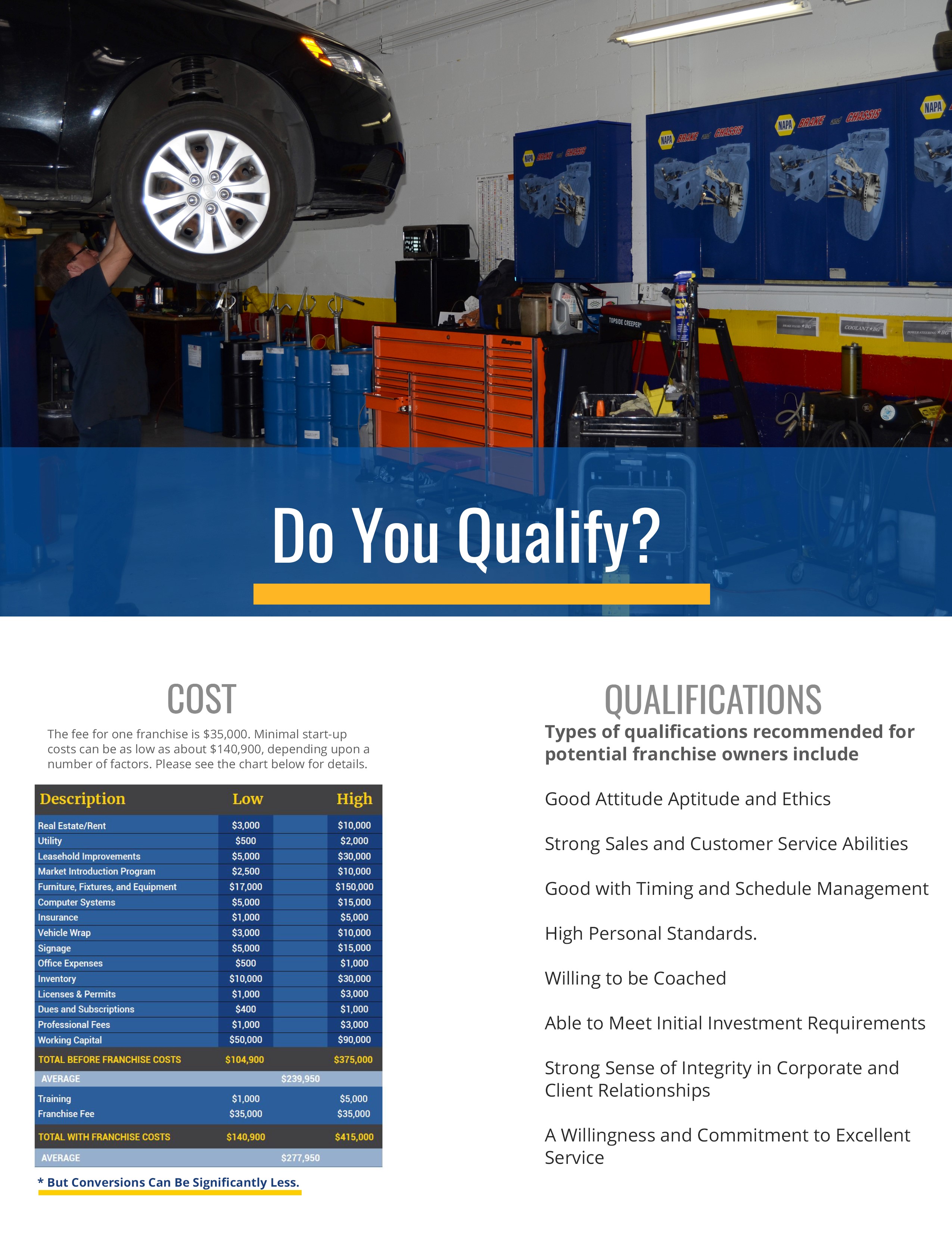 Orozcos Franchise for Sale on BizQuest