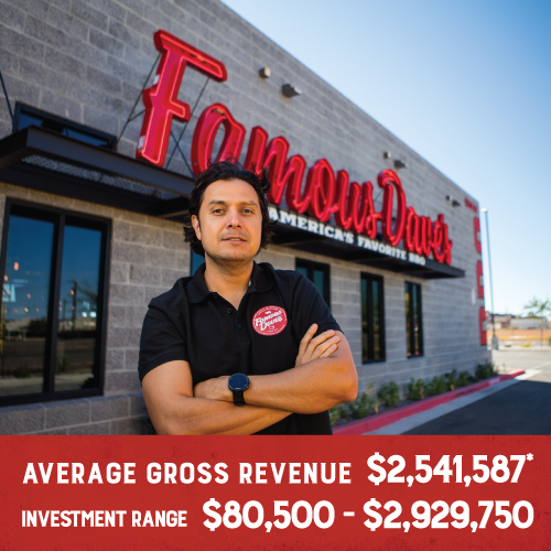 Sell Your Business Fast BizQuest The Original Business For Sale site